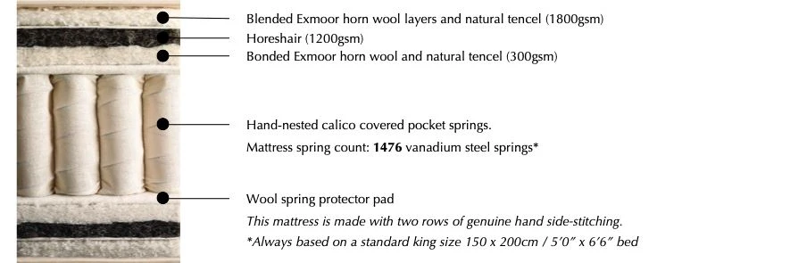 Mattress specification for Vispring Lana Divan Mattress